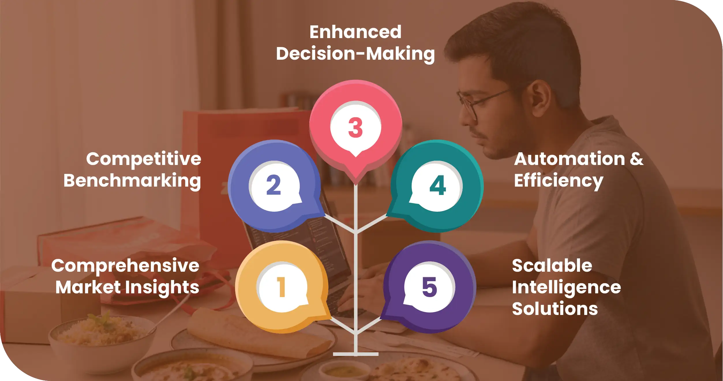 Zomato India Advantages